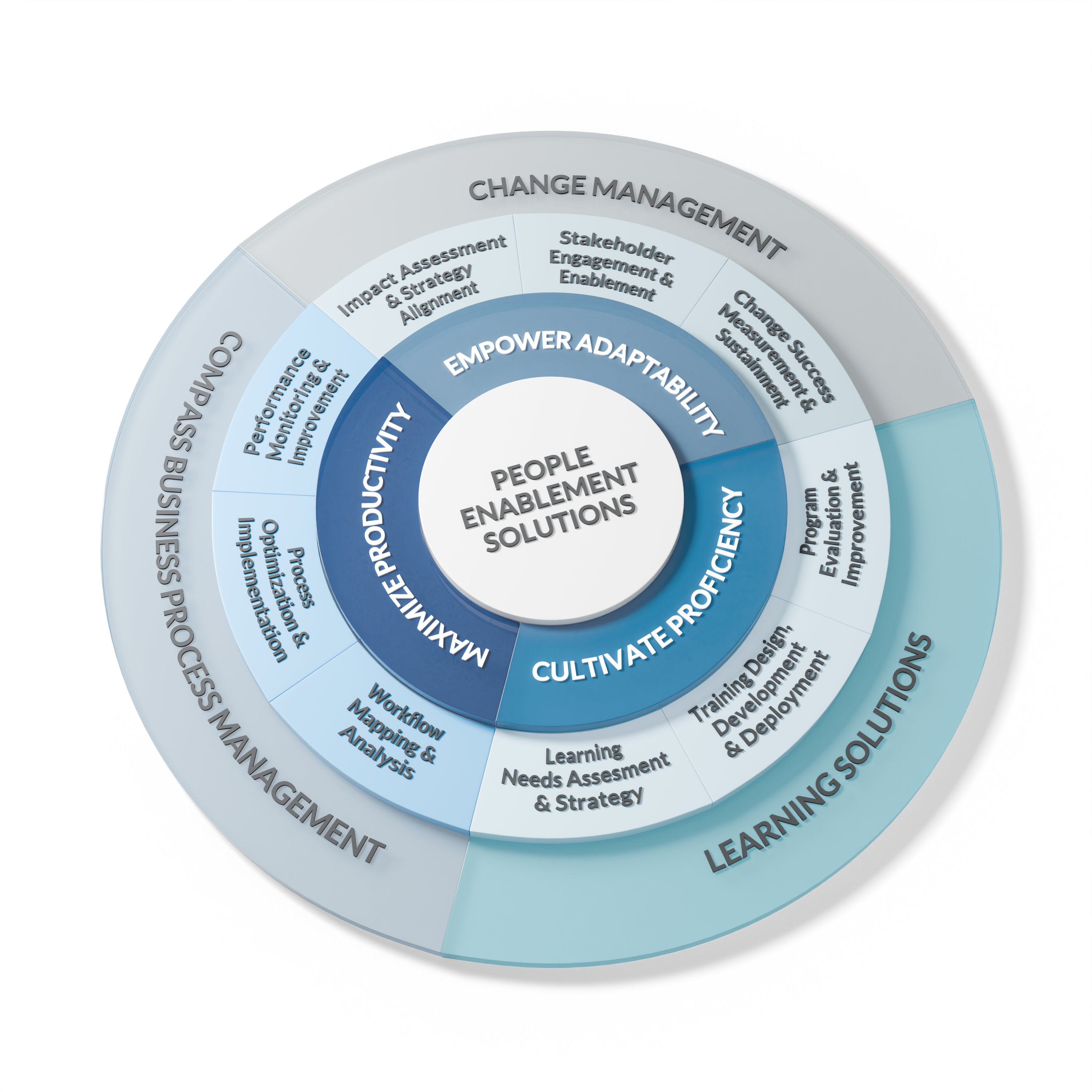 Main Graphic